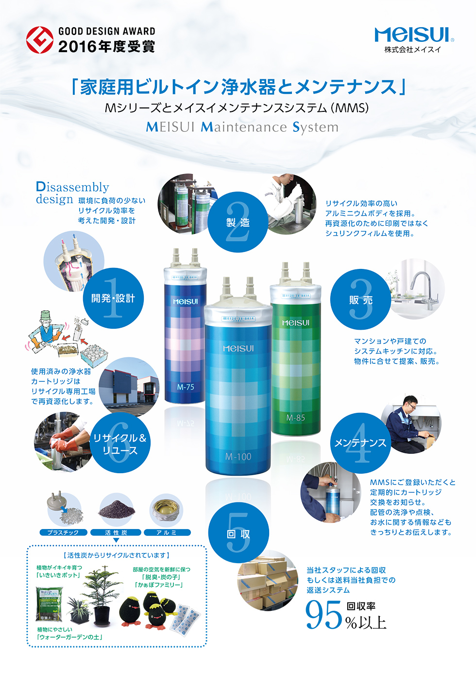 GOOD DESIGN AWARD 2016年度受賞 「家庭用ビルトイン浄水器とメンテナンス」Mシリーズとメイスイメンテナンスシステム(MMS) 1.開発・設計 環境に負荷の少ない リサイクル効率を 考えた開発・設計 2.製造 リサイクル効率の高い アルミニウムボディを採用。 再資源化のために印刷ではなく シュリンクフィルムを使用。 3.販売 マンションや戸建ての システムキッチンに対応。 物件に合せて提案、販売。 4.メンテナンス MMSにご登録いただくと 定期的にカートリッジ 交換をお知らせ。 配管の洗浄や点検、 お水に関する情報なども きっちりとお伝えします。 5.回収 当社スタッフによる回収 もしくは送料当社負担での 返送システム 回収率 95%以上 6.リサイクル&リユース 使用済みの浄水器 カートリッジは リサイクル専用工場 で再資源化します。