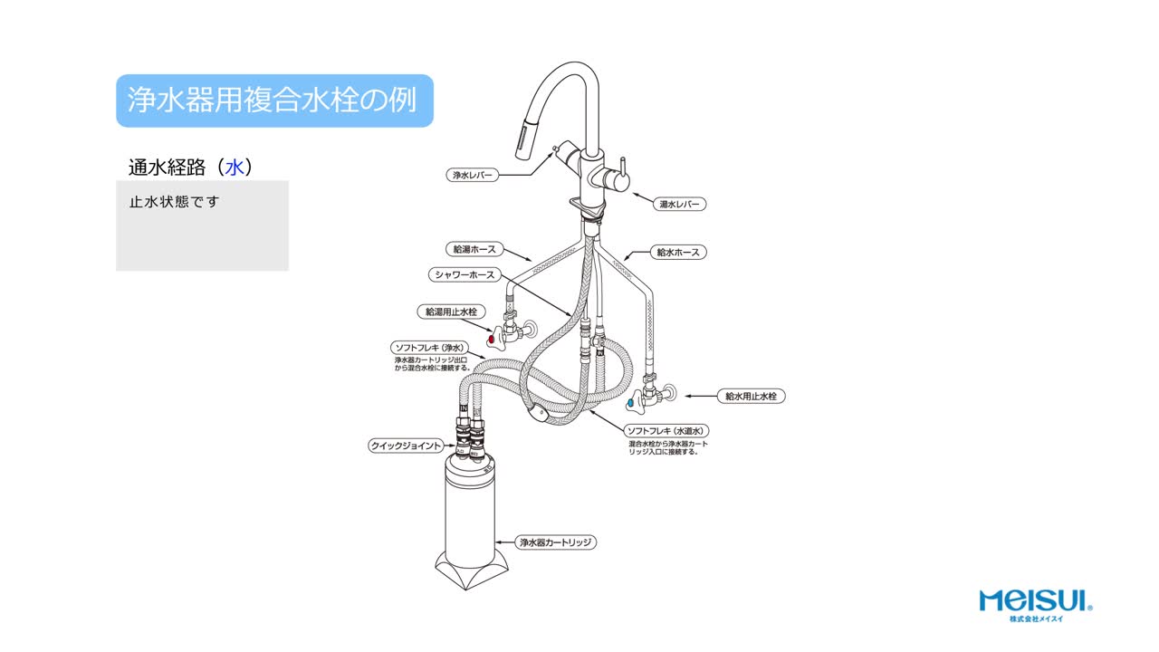 FHG2通水経路